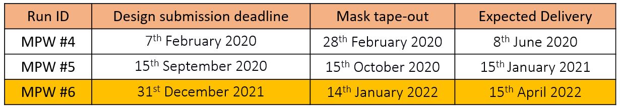 MpW delivery times