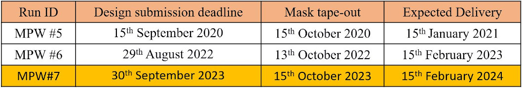 MPW #7 deadlines SiN Photonic