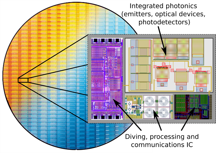 Concept of wafer and electrophotonic chip with integrated circuitry and silicon photonics