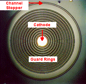 High voltage device