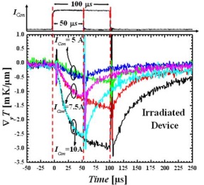 Electro-Thermal Characterization