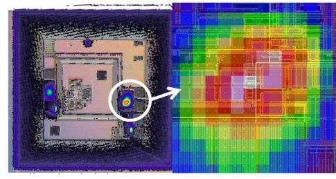 Electro-Thermal Characterization