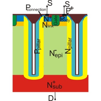 Super-junction MOS