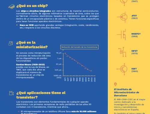 Qué es un transistor, qué es un chip