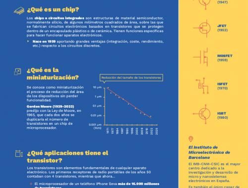 Infografía Transistor -ESP