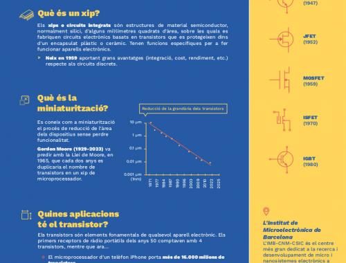 Infografia Transistor - CAT