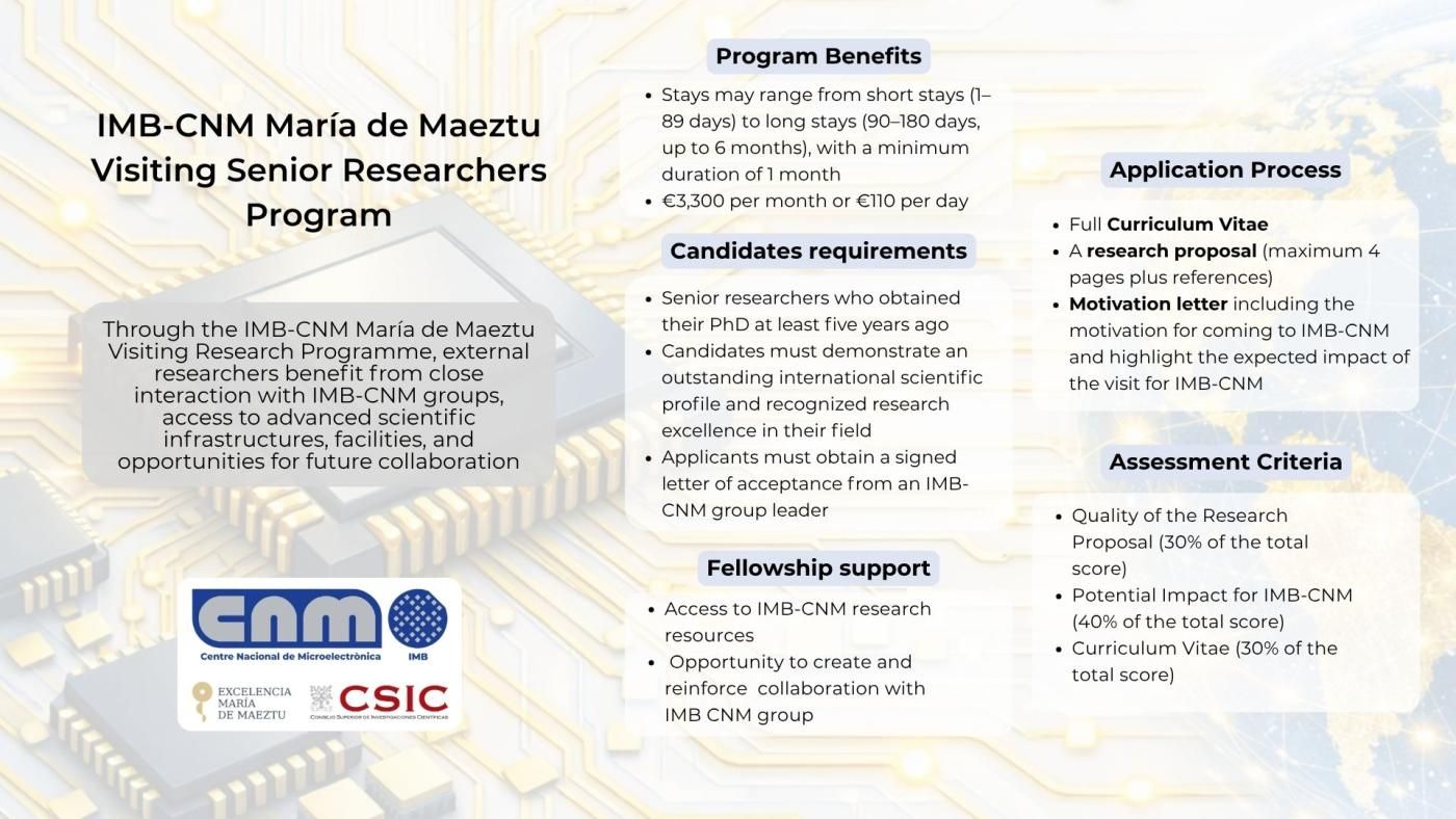 IMB-CNM Visiting Senior Researchers Call 2026