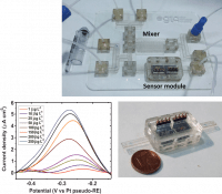 electrochemical_sensor