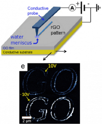 Nanoscale reduction