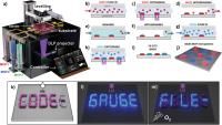 DLP-Flow Photochemical Printer scheme. Advanced Materials