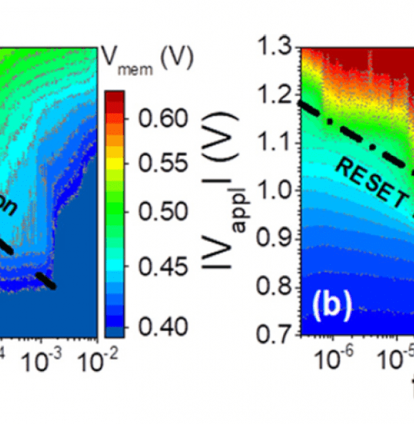 Contour plot of the voltage across the memristor as a function of time and the applied voltage for (a) SET and (b) RESET transitions.